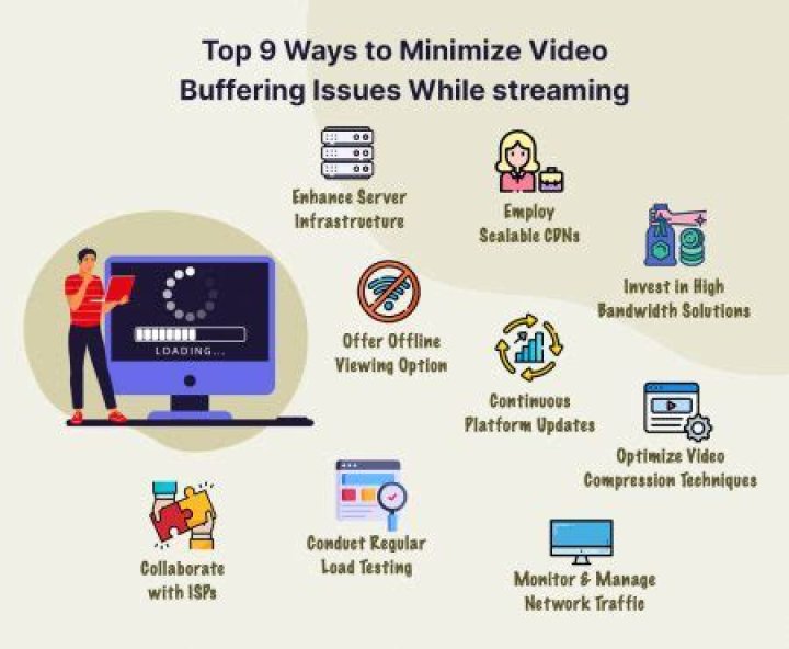 How to troubleshoot buffering and streaming playback