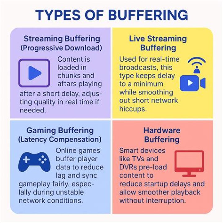 Streaming buffering and stutter diagnosis: bandwidth vs player vs device