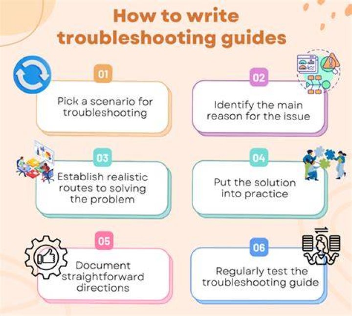 Troubleshooting steps for videos that fail to load